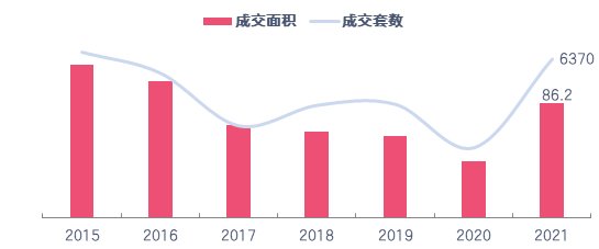 房源|法拍豪宅的“冰火两极”：什么样的房源才是爆款？