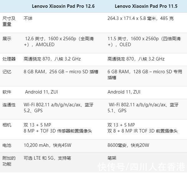 联想|规格比较:联想小新 Pad Pro 12.6 vs 联想小新Pad Pro 11.5