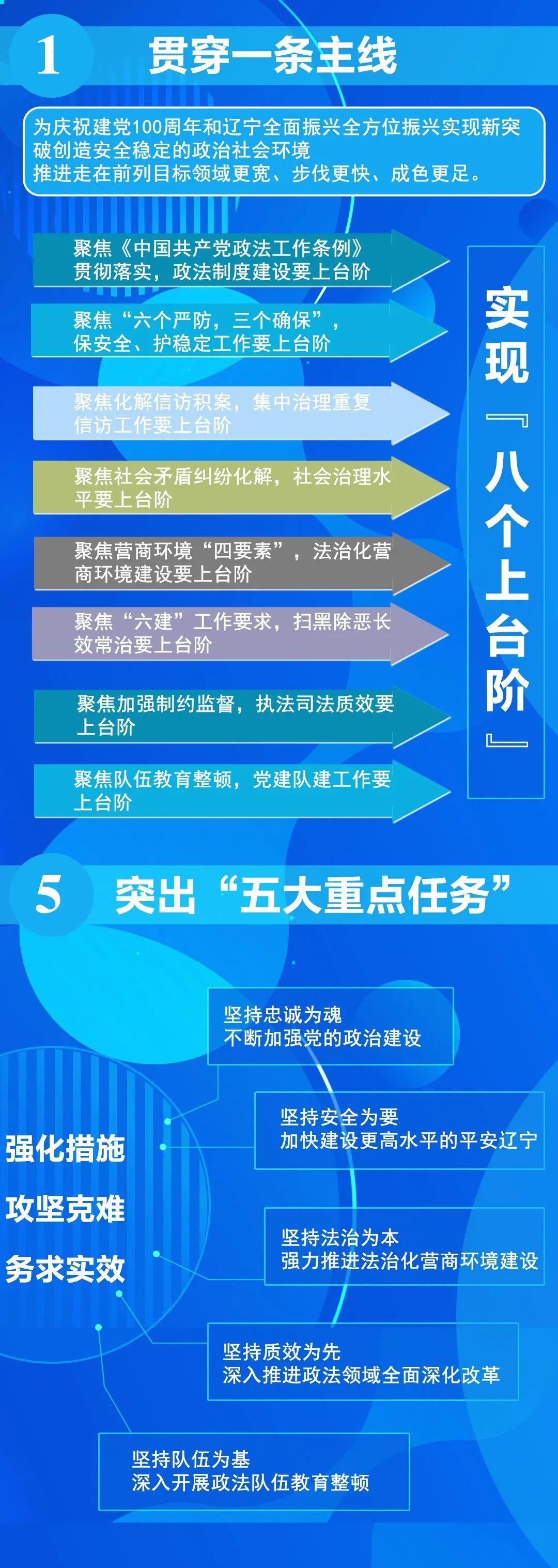 一图读懂！“115544”计划第二季