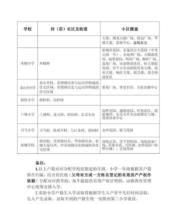 苏豪|常平新城学校（公办）9月1日正式启用！常平这些小区可免费读