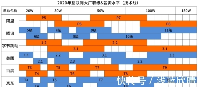 股票|知乎480w人围观！华为员工：工资卡1000万，50万华为股票！