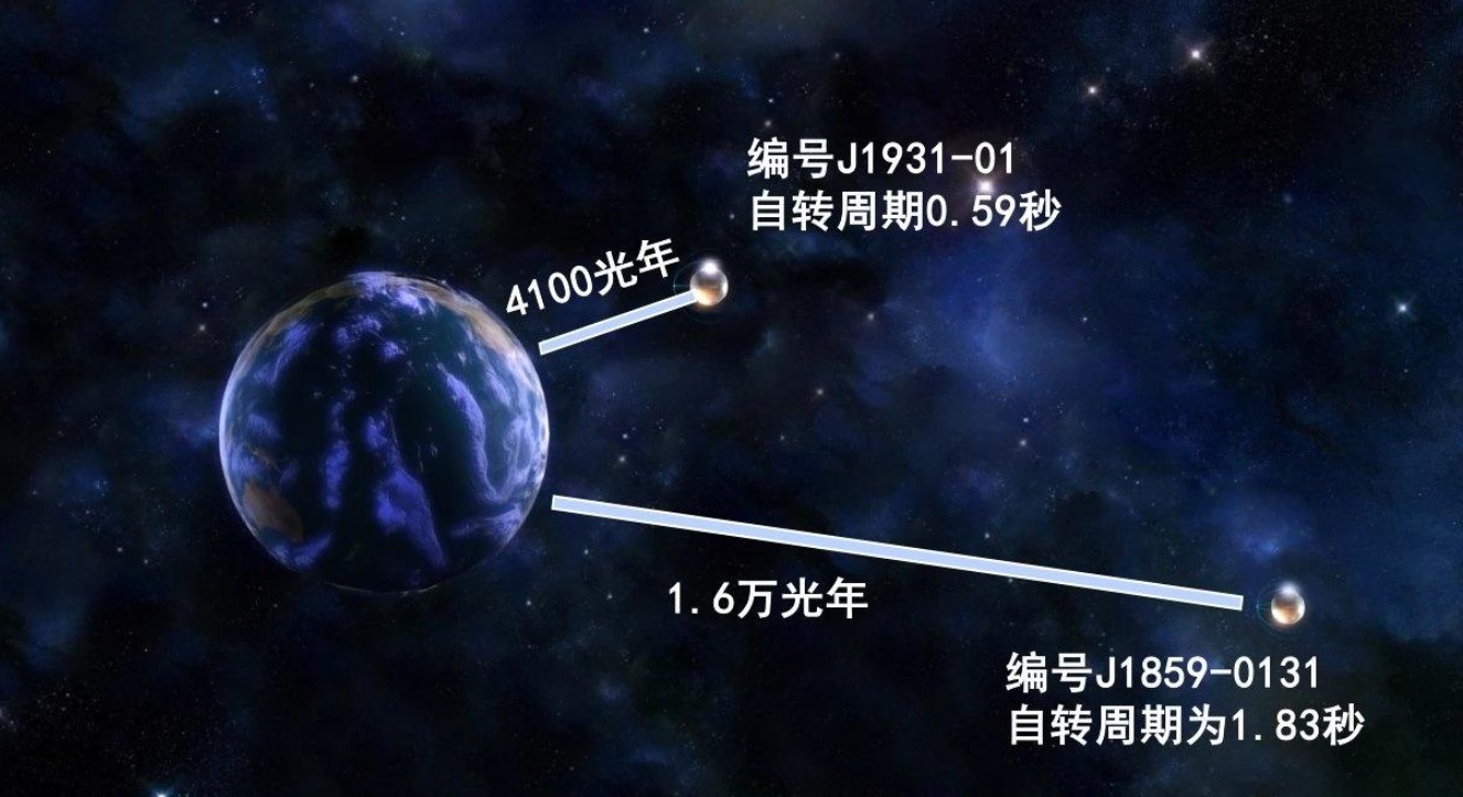 中国天眼有实力看穿137亿光年,如今发现了什么,有什么用?