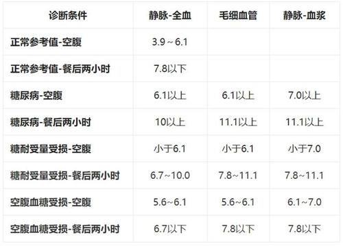 指标|超实用！各年龄段血压、血糖、血脂、尿酸指标对照表