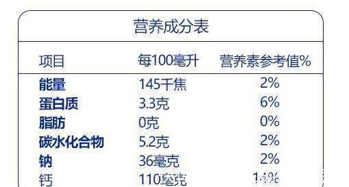 液态|儿童喝液态奶好还是儿童奶粉好呢？哪个营养价值更高呢？