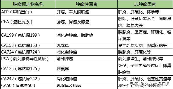 核保|核保实例:真皮间叶源性梭形细胞肿瘤术后、重疾险标准体承保