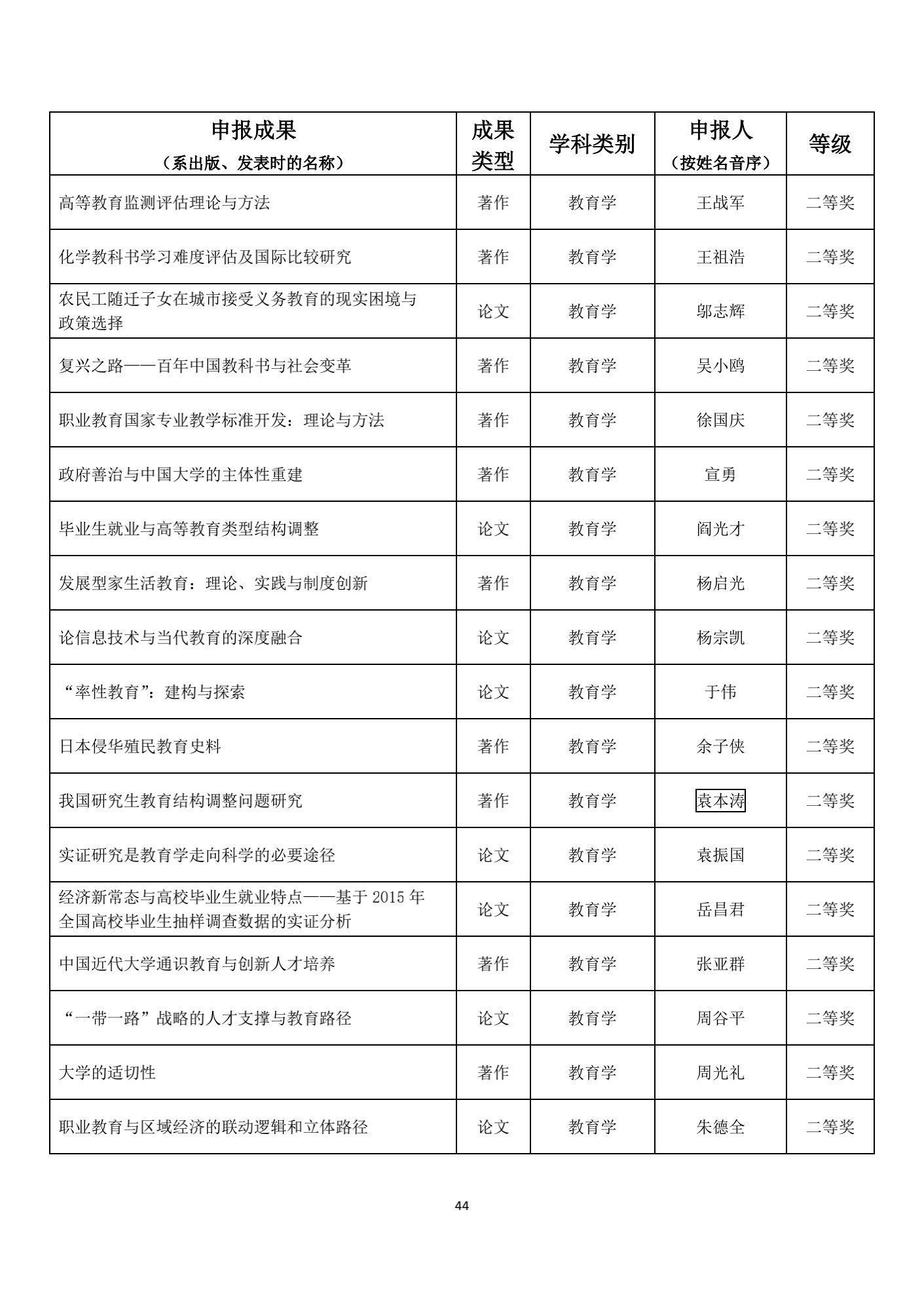 名单|1539项成果获奖！教育部公布重要奖项名单