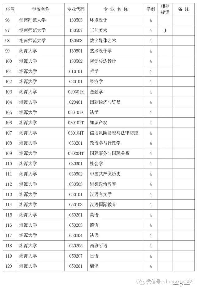 本科招生|关注！湖南省公布2021年省属高校本科招生目录，共2417个专业