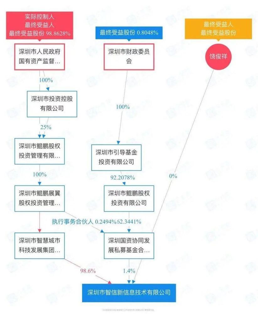 深圳市智信|实锤！华为正式出售荣耀！2600亿！不再持有任何股份