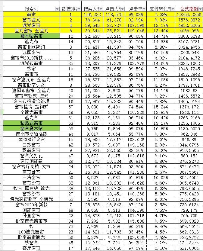 淘宝深度SEO搜索}中小卖家该如何以点击