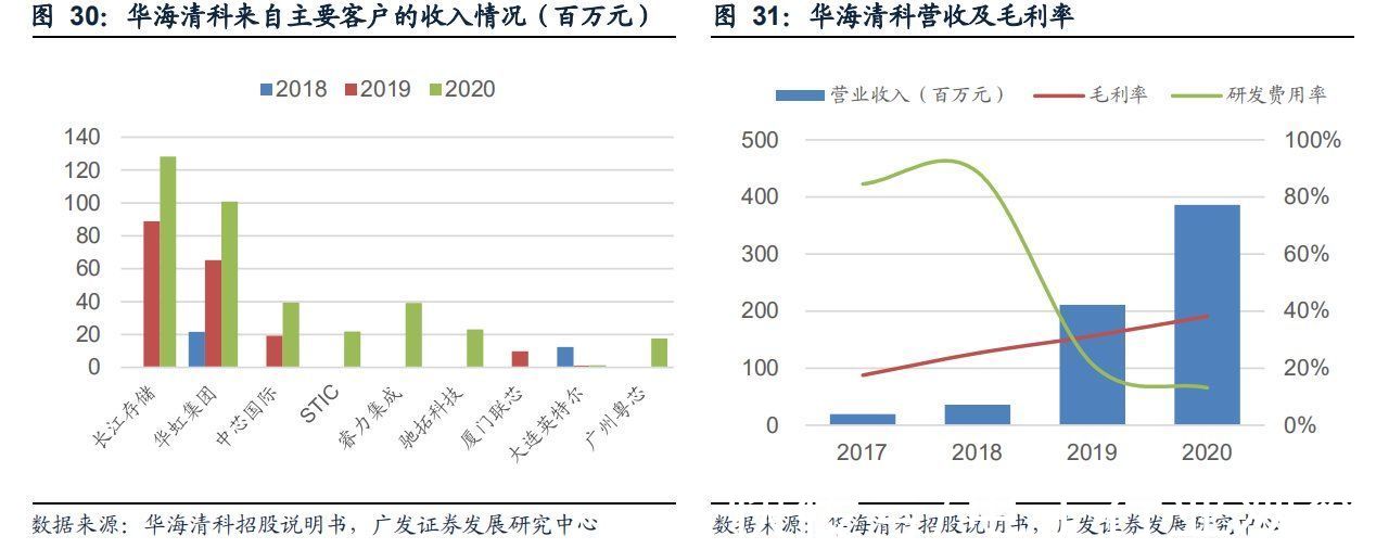 半导体|半导体制造关键工艺装备CMP：全球双寡头格局，国产装备崛起