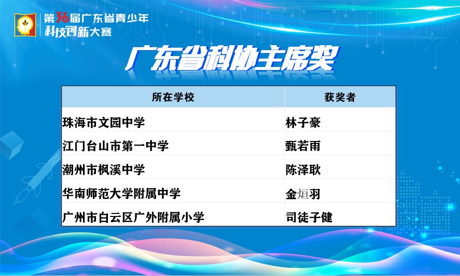 闭幕了！江门这些科创少年收获满满，优秀！