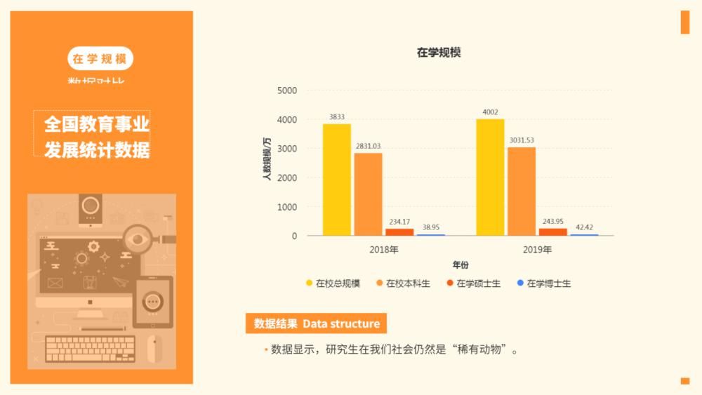 教育在学总|欢迎讨论！现在的研究生真的满大街都是吗？