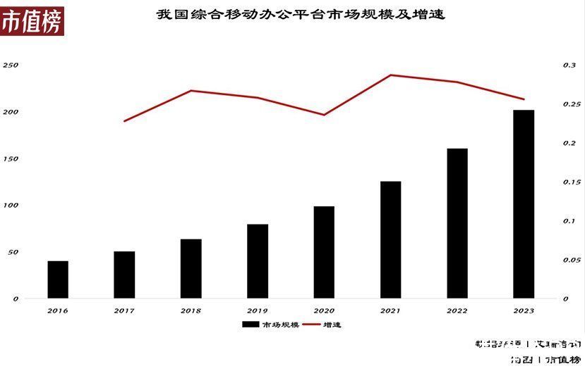 o钉钉们的战争才刚刚开始