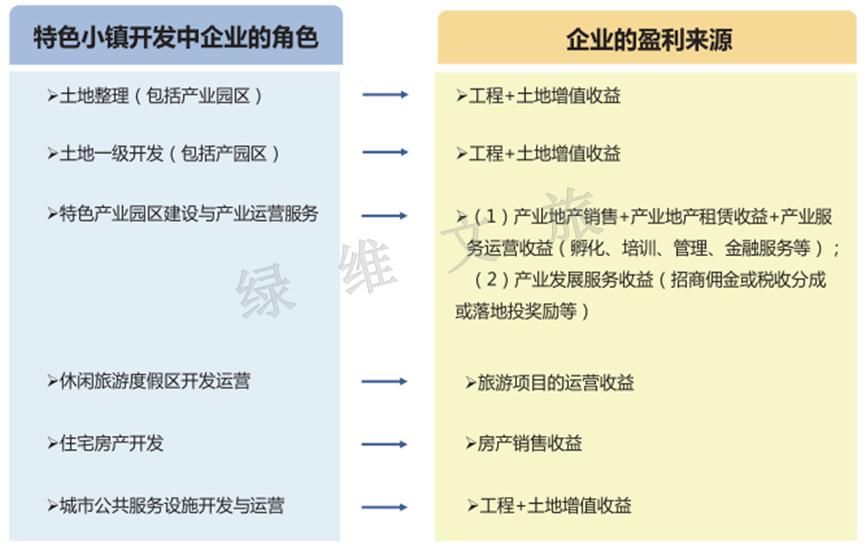 产业|特色小镇不是政绩工程，也不是圈地法宝！