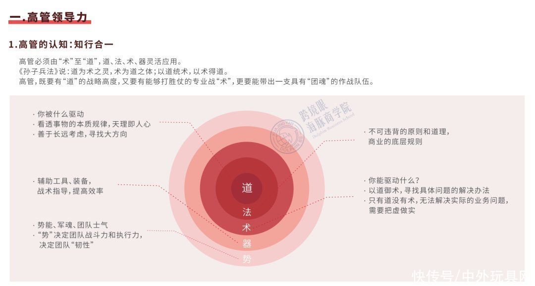 亚马逊|拆解安克/SheIn/华为/字节/等25+案例，巨头高增长的秘密在这里……
