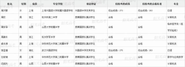 高考|重磅！371人不用高考就被录取！2021年清华、北大保送生名单公布