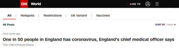 英国日增病例数首次超6万，英格兰每50人中就有1人感染