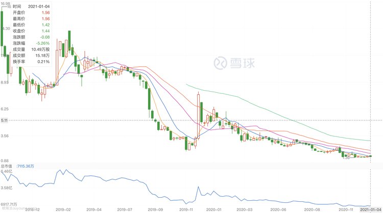 流利说：用单位经济模型看业务现状和未来