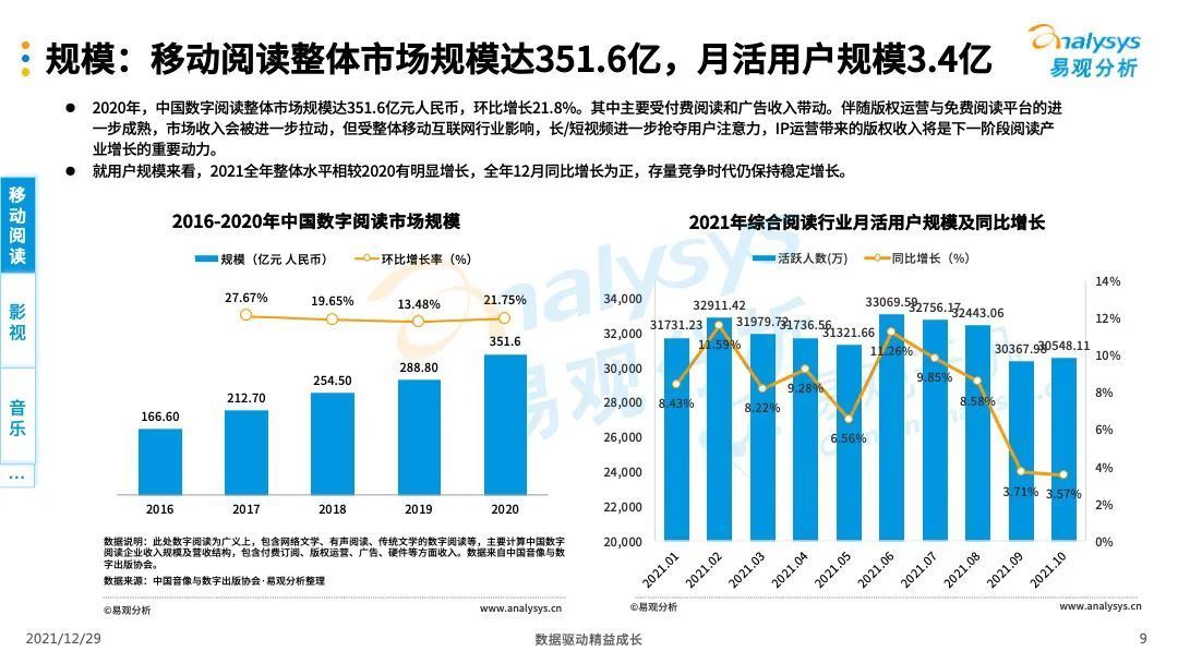 数字娱乐|数字文娱，数字经济产业绕不过的＂软组织＂