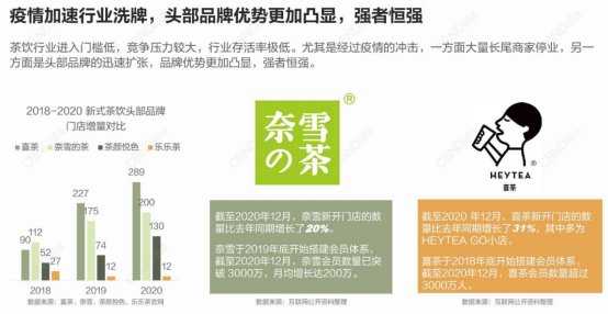 奶茶|亏损、裁员、关店，奶茶生意还能做吗？