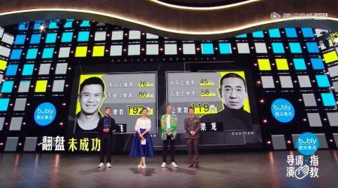 《导演请指教》13强诞生，强者退赛，低票晋级的韩雪是最大的笑话