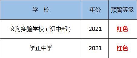 预警|最新预警！杭州人速看！