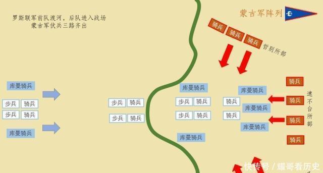 蒙古|臣服吧俄罗斯！成吉思汗的蒙古铁骑已来临