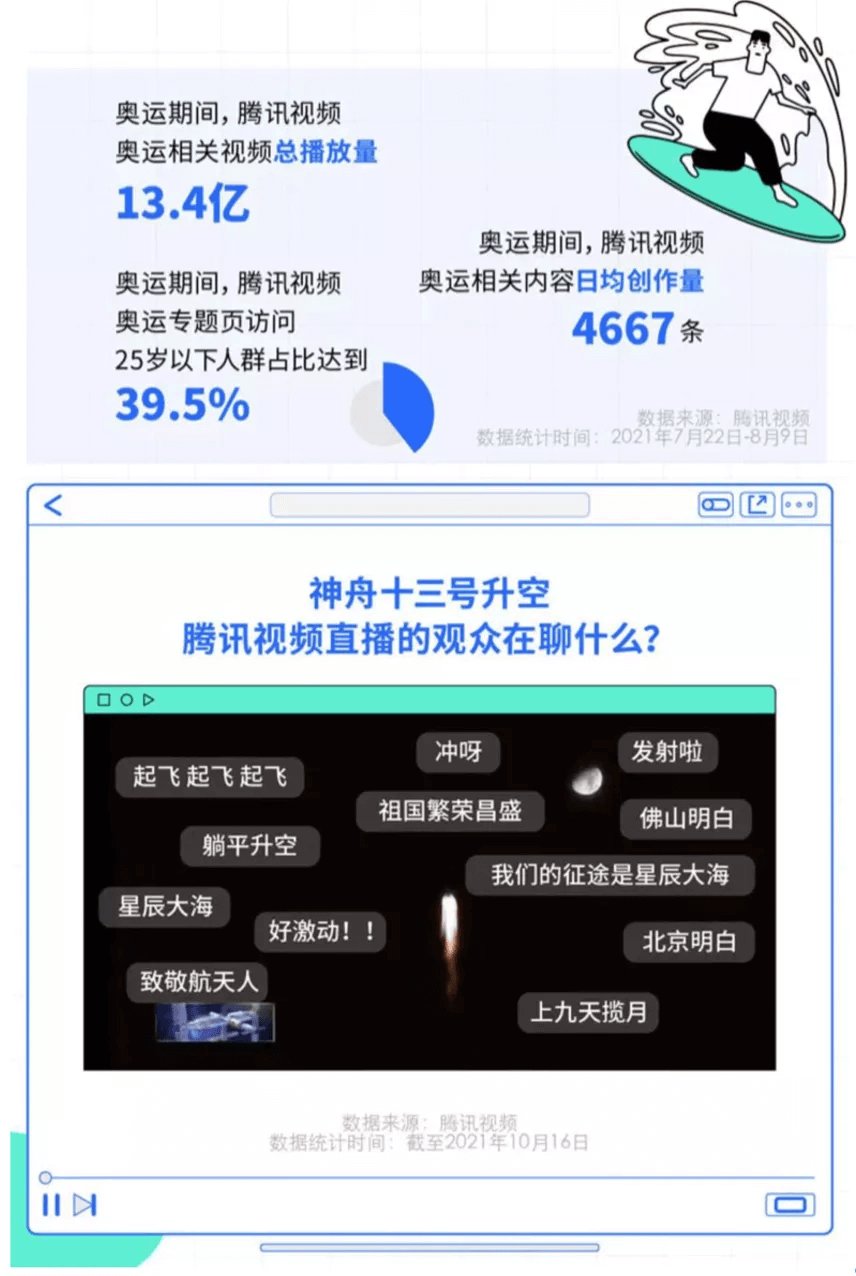 偏好|爱国也爱生活，看剧也看知识，年轻人的视频偏好背后能看出什么？