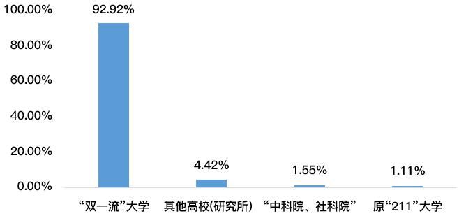 点开！看看武大毕业生都去哪儿了？