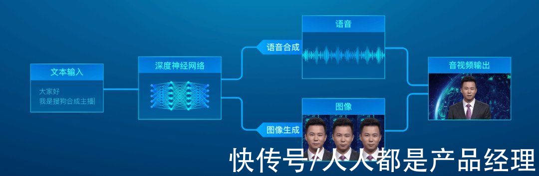 洛天依|用一篇文章，帮你了解什么是虚拟数字人？