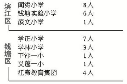 家长|一个班6人被录取！昨天不少小学校长和老师晒出杭外录取喜报 有学校提醒家长理性选择