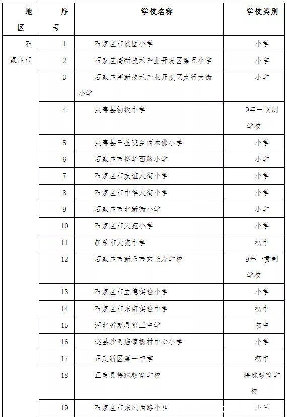 教育厅|河北省教育厅最新公示