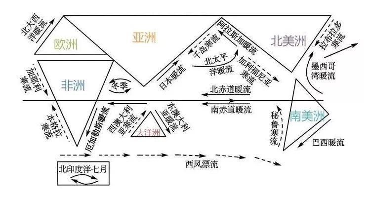 加利福尼亚暖流的成因