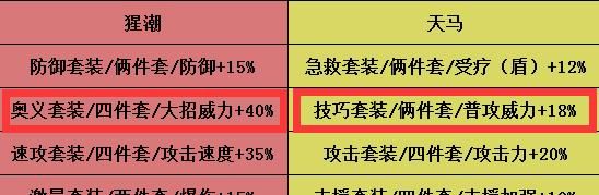 洛瑞丝|高能手办团：第九夜新角色贵族的意志洛瑞丝要成斩杀王？