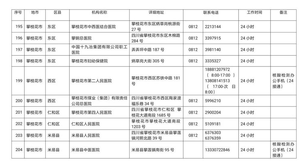 川观|最新！四川省新冠病毒核酸检测医疗机构名单公布