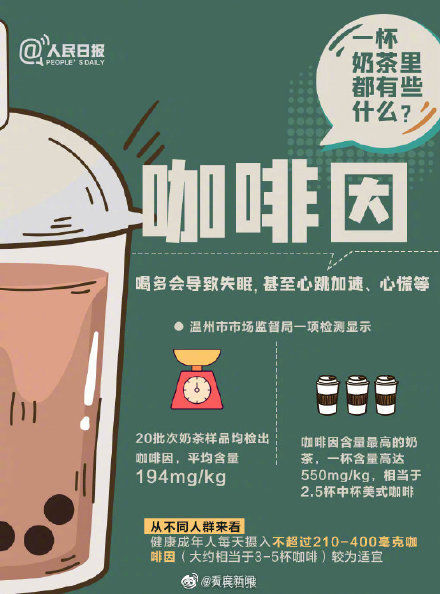 转发周知！“一杯奶茶里都有些什么”