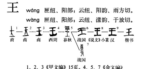 袁天罡的识人术“王”字去掉一笔,你最先想到的是什么字!