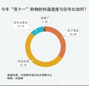 受访者|尚策热点:天猫双12来临,快递行业准备就绪了吗?