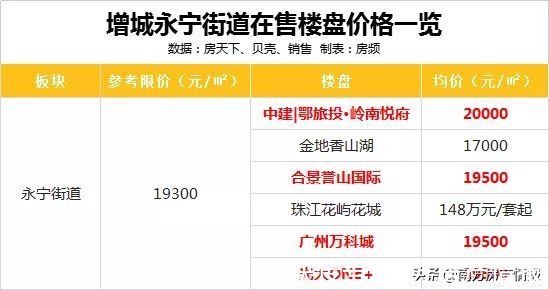 预售证|增城取消一手限价线了吗？