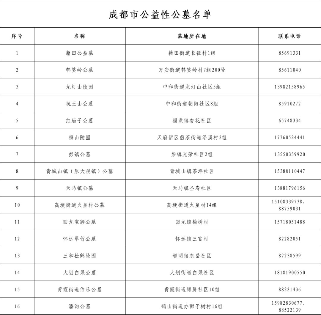 最新提醒｜清明预约祭扫、出行规划，请查收！