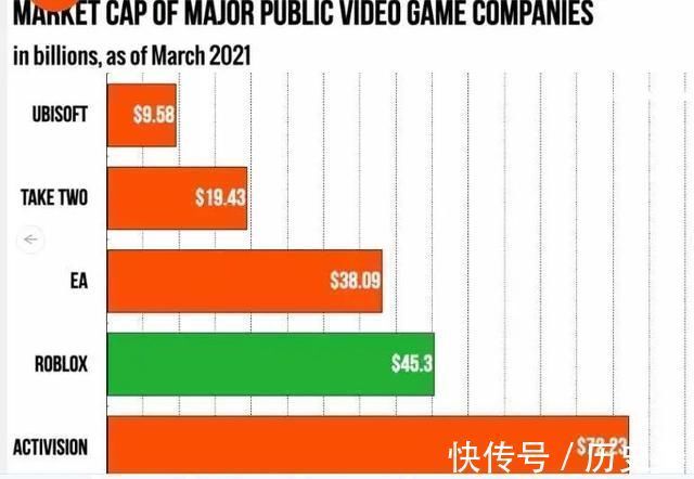ro|看完这几组数据，你或许就能看懂Roblox为什么受热捧了