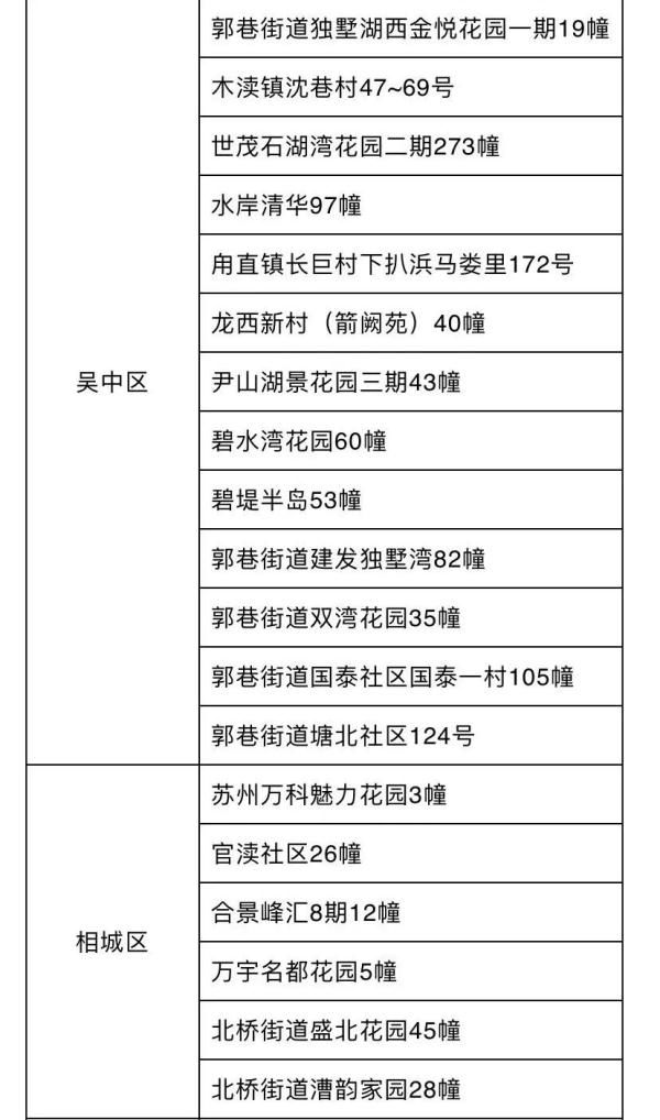 序贯|最新：江苏新增11＋6！无锡凌晨通告！