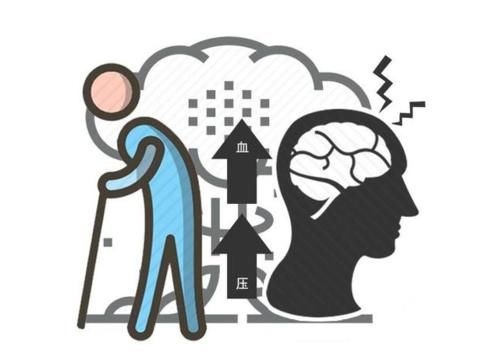 安全线|高血压莫怕!5类运动每天坚持打卡,血压或能退回“安全线”