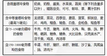 痛风|春节要痛快不要痛风！这份高尿酸血症的饮食攻略请收好