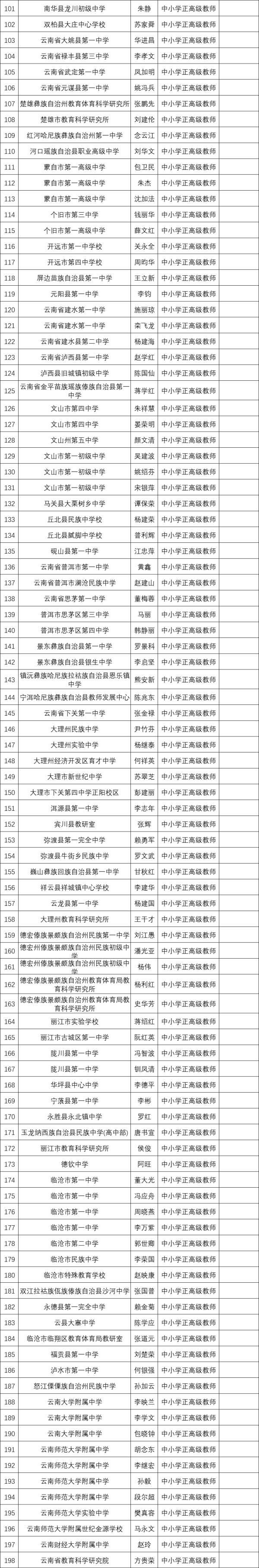 开始公示！云南省198位教师拟晋升正高级