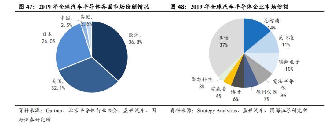 图谋|中国车规IGBT企业的野心、行动、图谋与布局