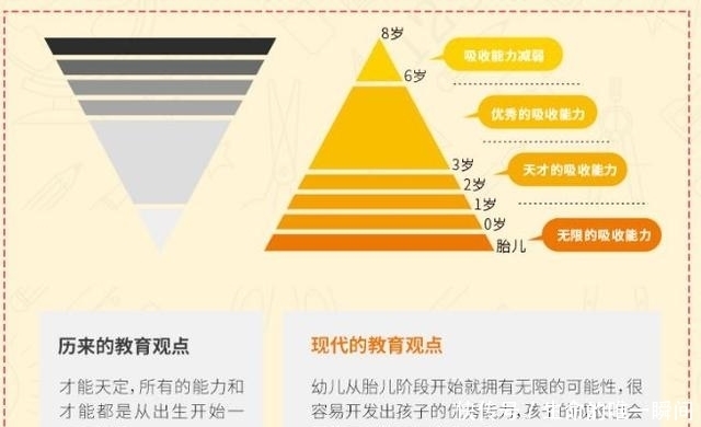 孩子|孩子睡觉的时候喜欢做3个动作，说明大脑发育好，智力比同龄人高