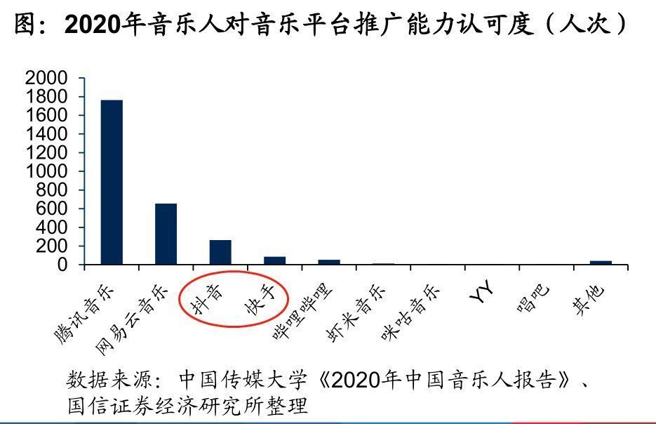 q1|腾讯音乐没跌倒，网易云音乐吃不饱