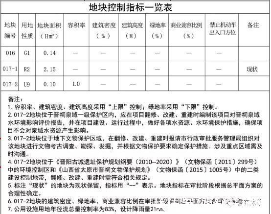 杏花岭区|速看!虎年伊始 太原多个片区最新规划新鲜出炉