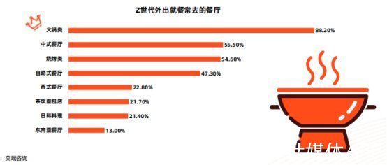 到店消费3.0时代，如何留住实体店消费者？